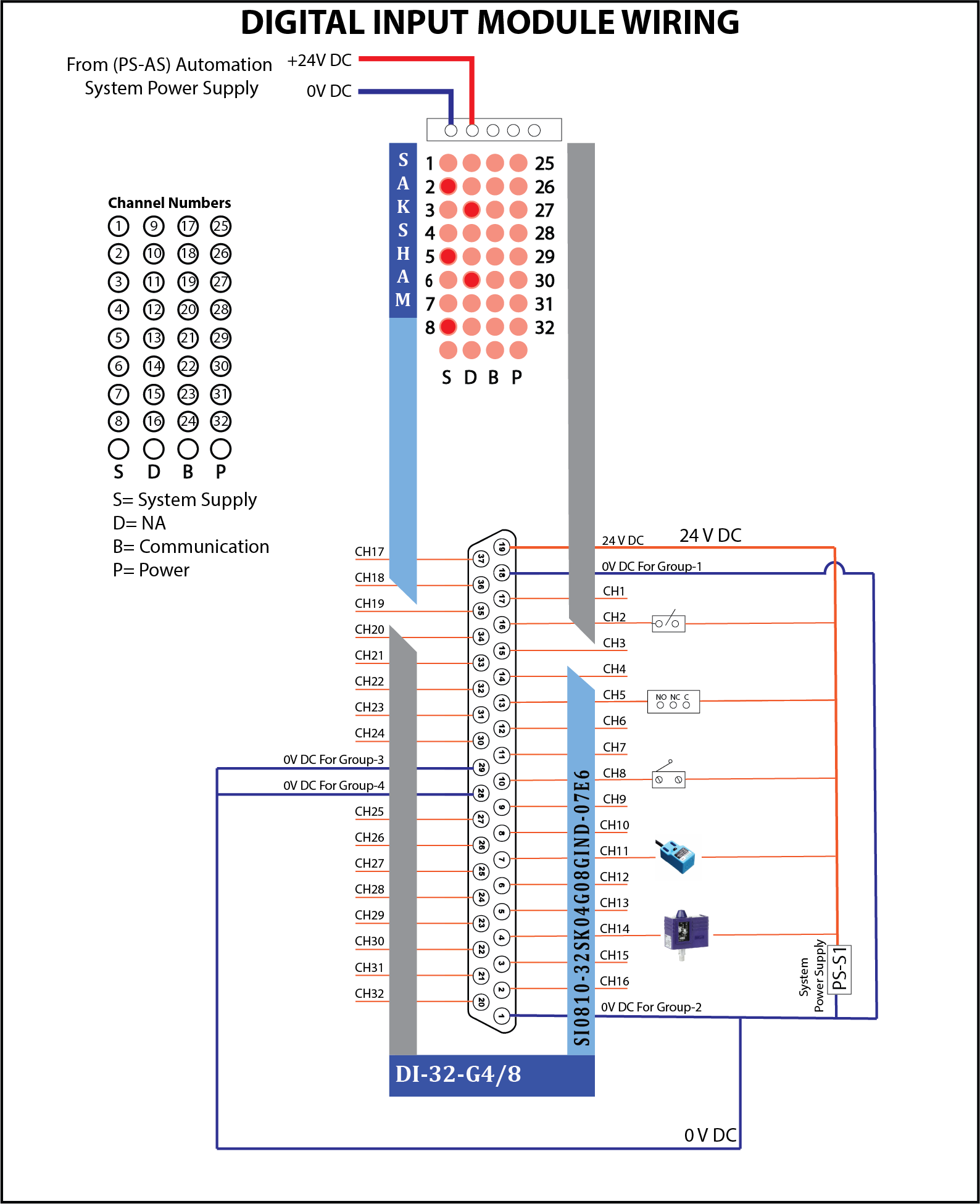 DI Wiring Diagram